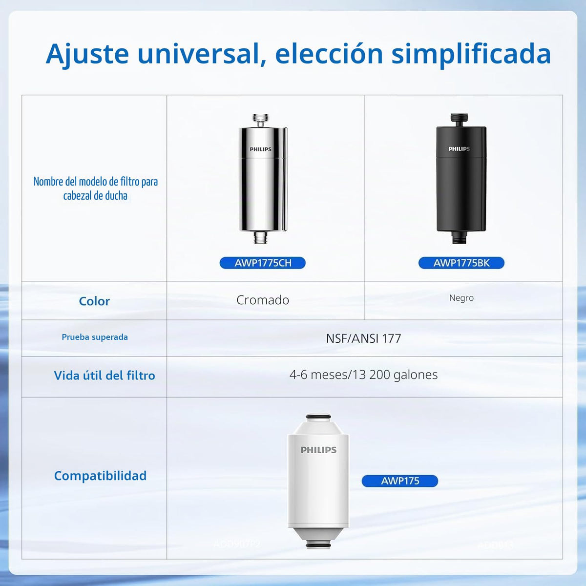 Philips Water Filtro de ducha en línea + 3 cartuchos de repuesto, reduce hasta un 99 % de CLORO, CROMADO, capacidad de filtración de 50 000 L por filtro