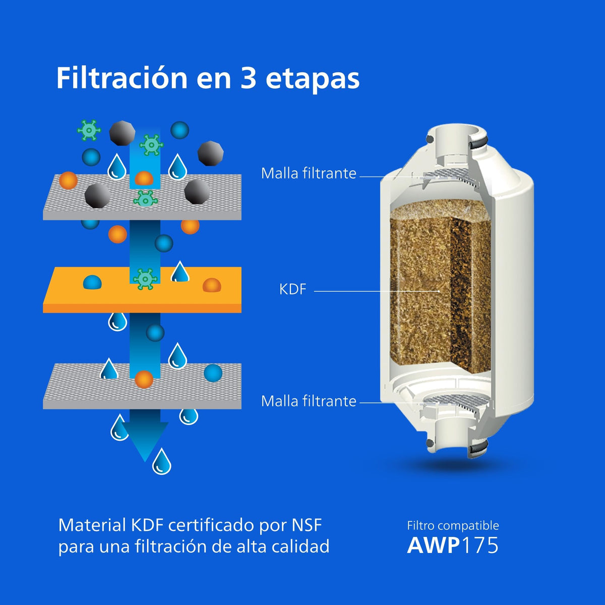 Philips Water Filtro de ducha en línea + 3 cartuchos de repuesto, reduce hasta un 99 % de CLORO, CROMADO, capacidad de filtración de 50 000 L por filtro